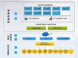 機動車排放帶來的環境污染問題該如何應對？