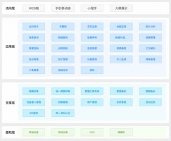 提高水質自動監管過程中信息化、智能化程度丨同陽地表水在線監測管控平臺