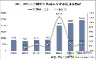 中藥制造行業產生的惡臭如何應對？